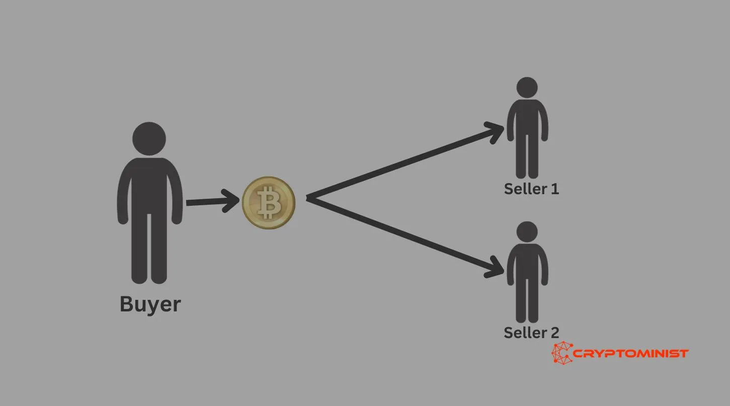 Double Spending Prevention in Cryptocurrency